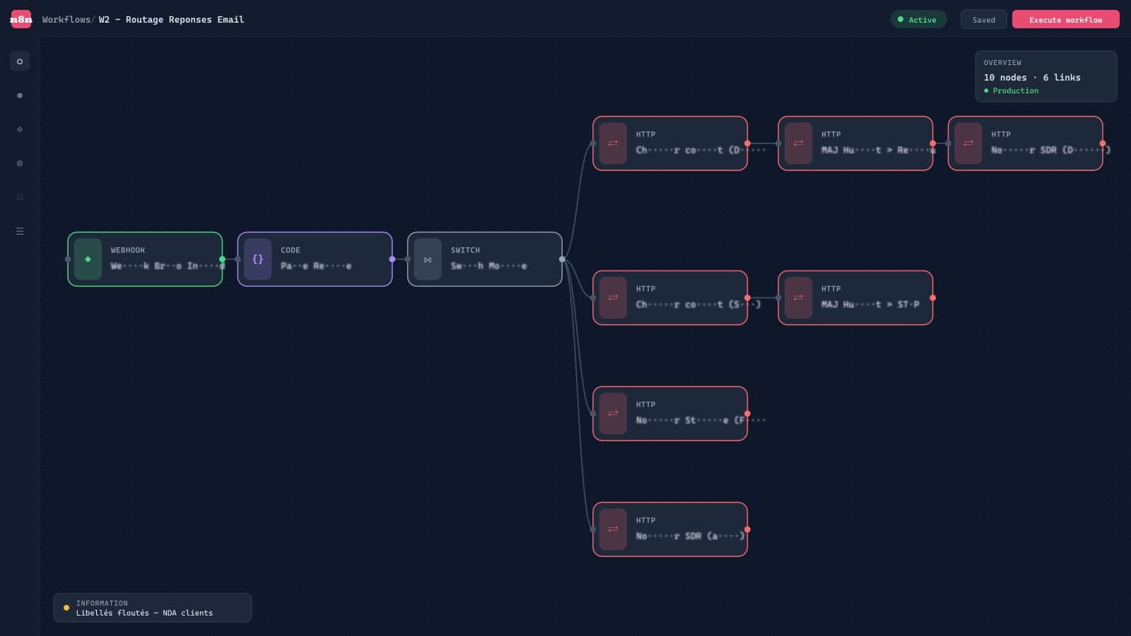 Workflow n8n W2 — routage intelligent des réponses email via Claude Haiku
