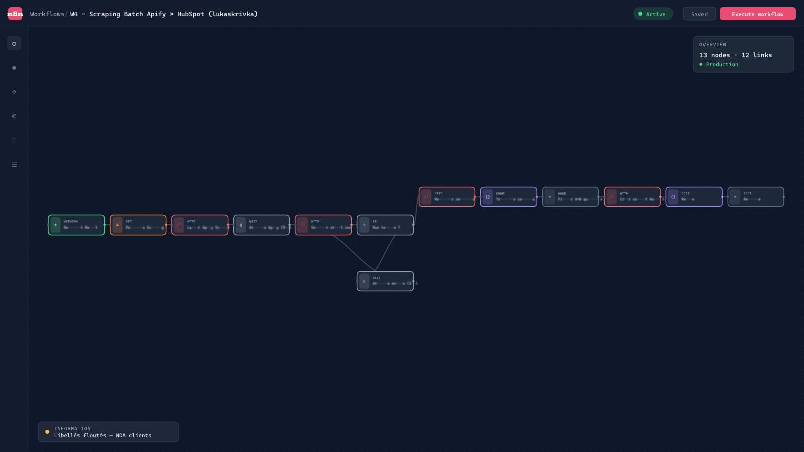 Workflow n8n NovaForce — scraping HubSpot prospection B2B