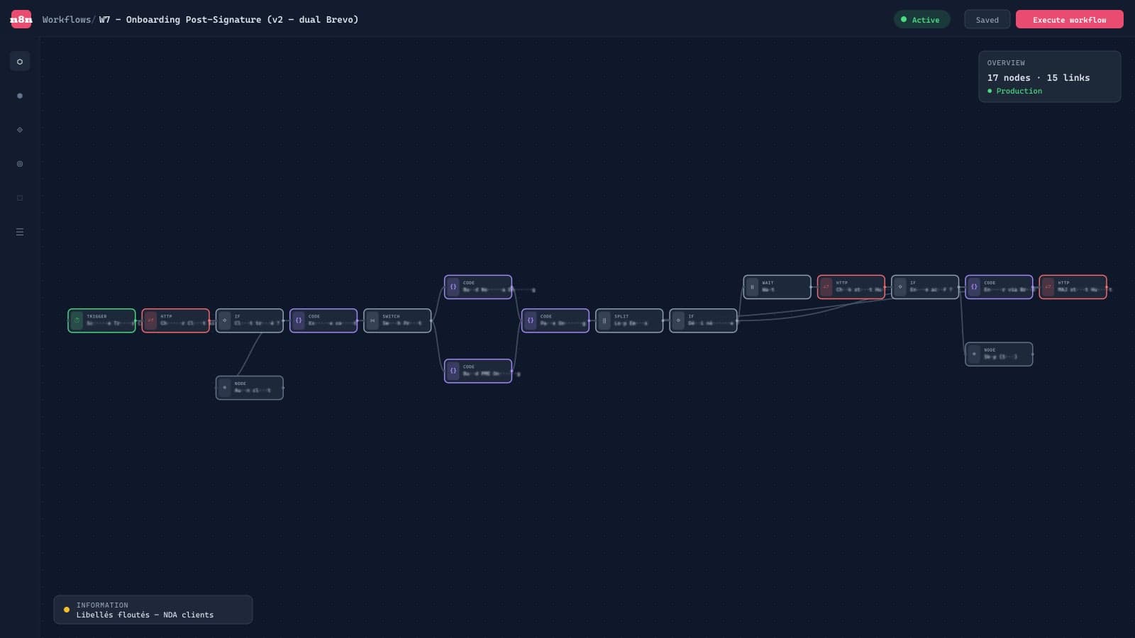 Workflow n8n W7 — onboarding post-signature automatisé